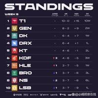 从小组赛样 从小组赛样